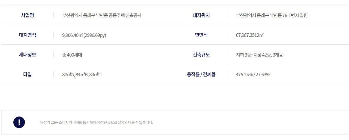 동래 반도유보라 사업개요