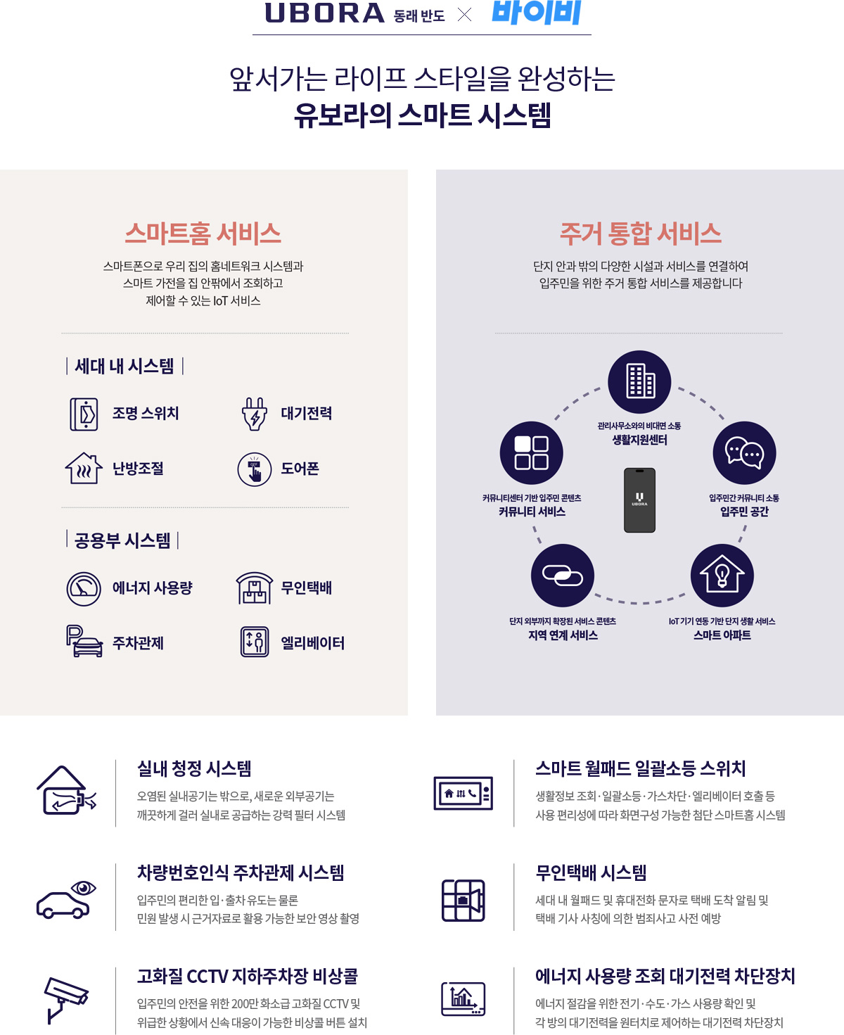 동래 반도유보라 특화시스템
